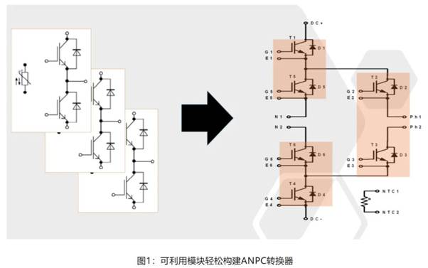 在逆變器應(yīng)用中提供更高能效，這款I(lǐng)GBT模塊了解一下