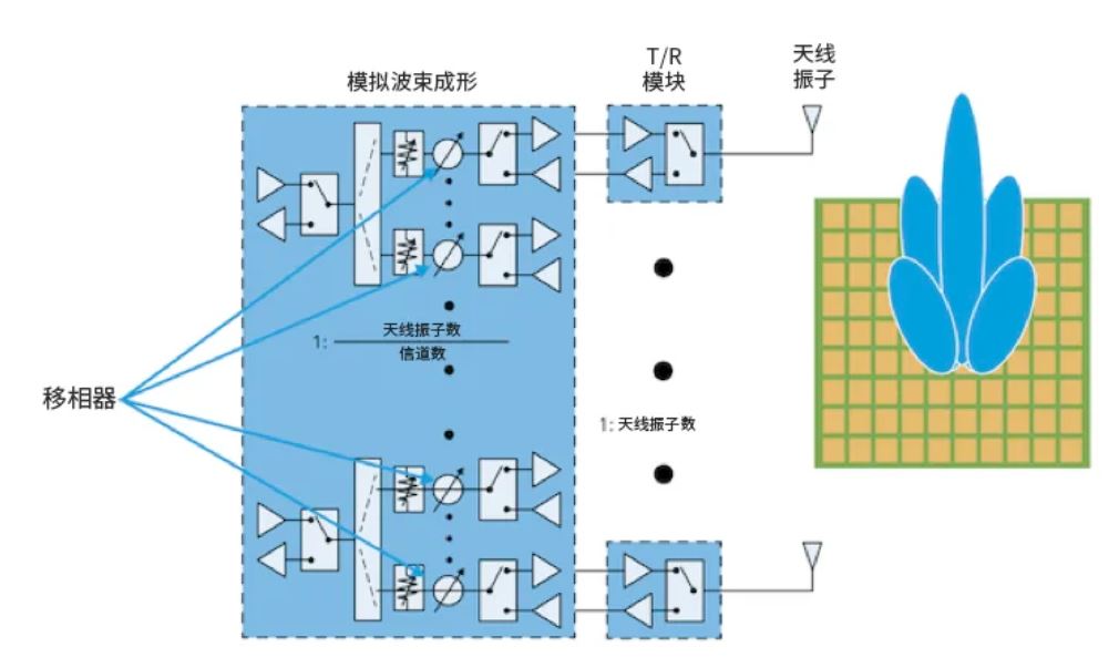 相位魔法解碼：真時(shí)延技術(shù)如何實(shí)現(xiàn)毫米級指向精度