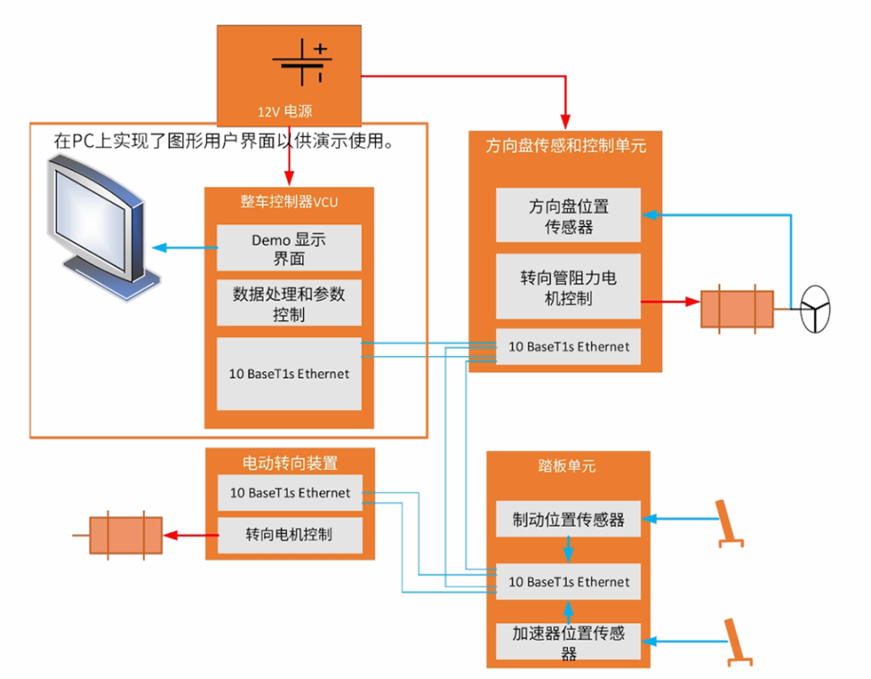 電感傳感破局線控技術(shù)系統(tǒng)！汽車機(jī)械架構(gòu)的數(shù)字化革命