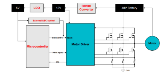 應(yīng)對電動(dòng)自行車供電泵升:主動(dòng)短路技術(shù)的創(chuàng)新應(yīng)用 應(yīng)對電動(dòng)自行車供電泵升:主動(dòng)短路技術(shù)的創(chuàng)新應(yīng)用