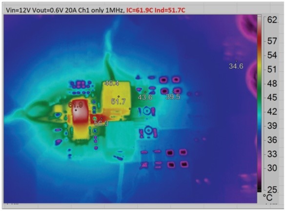 破解算力功耗墻:先進處理器低壓大電流供電設(shè)計全指南 破解算力功耗墻:先進處理器低壓大電流供電設(shè)計全指南