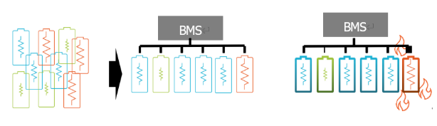電池阻抗譜（EIS）如何精準(zhǔn)量化電芯的“體質(zhì)”好壞？