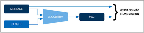 揭秘對稱認證技術(shù)是如何扼住假冒零部件的咽喉？