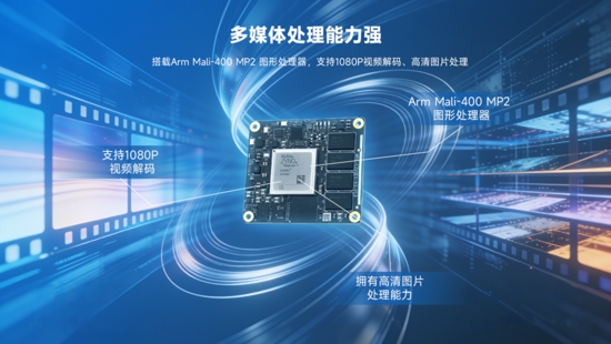 異構(gòu)計(jì)算新力量！米爾推出基于AMD MPSoC的高性能異構(gòu)計(jì)算平臺(tái)