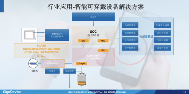 兆易創(chuàng)新：進(jìn)軍模擬芯片，瞄準(zhǔn)電源芯片PMIC和DC/DC等