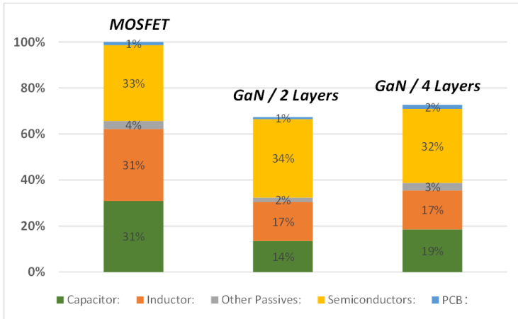 光伏充電控制器升級(jí)首選？TI GaN 的高效小型化低成本之道