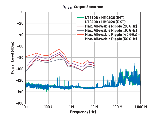 偏置時序全解析：避免pHEMT射頻放大器損壞的關(guān)鍵技巧