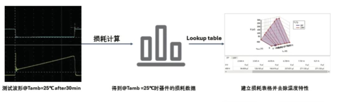 能效升級新引擎！拆解IGBT的三大技術(shù)優(yōu)勢