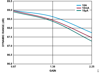 搞定電路設(shè)計之高精度、寬帶寬電流測量信號鏈