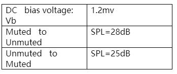 預(yù)補償方法以減少Class D功率放大器的爆裂噪聲 預(yù)補償方法以減少Class D功率放大器的爆裂噪聲