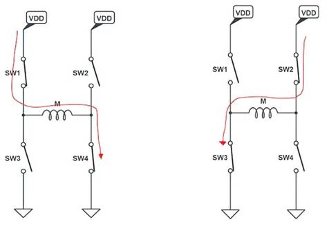 使用互補PWM、擊穿和死區(qū)時間的 H 橋直流電機控制