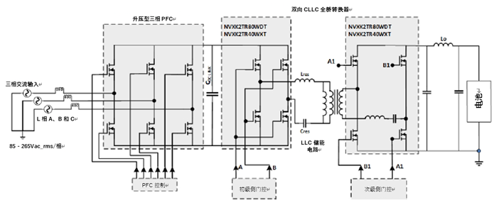 如何利用1200 V EliteSiC MOSFET 模塊，打造充電更快的車載充電器？