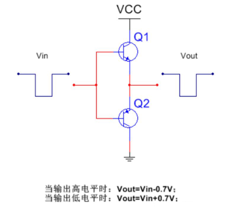 推挽電路的坑，你踩過沒？