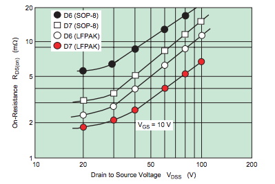 功率 MOSFET、其電氣特性定義