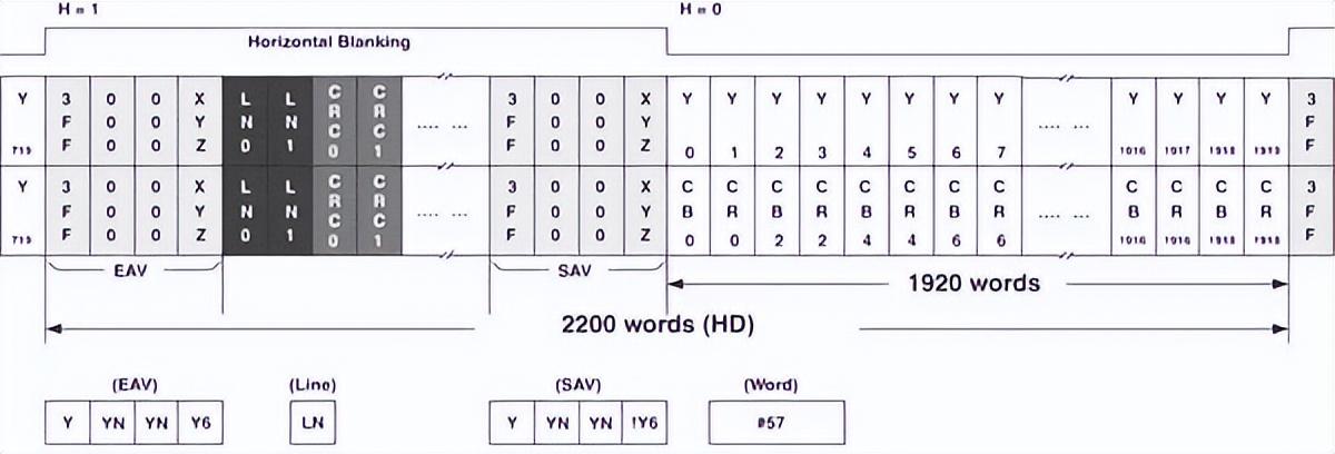 如何用內(nèi)部邏輯分析儀調(diào)試FPGA？