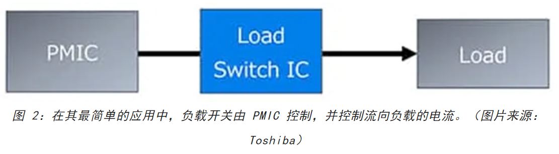 電源軌難管理？試試這些新型的負(fù)載開關(guān) IC！