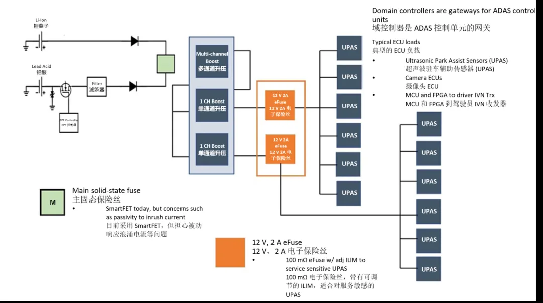 汽車控制器中更智能的電路保護(hù)？試試eFuse