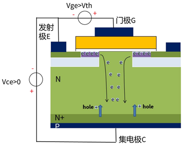什么是IGBT的退飽和（desaturation）？ 什么情況下IGBT會(huì)進(jìn)入退飽和狀態(tài)？