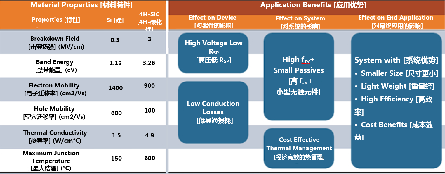 克服碳化硅制造挑戰(zhàn)，助力未來電力電子應(yīng)用