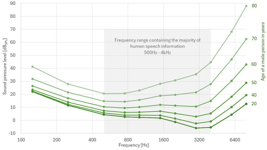 高信噪比MEMS麥克風(fēng)驅(qū)動(dòng)人工智能交互 高信噪比MEMS麥克風(fēng)驅(qū)動(dòng)人工智能交互