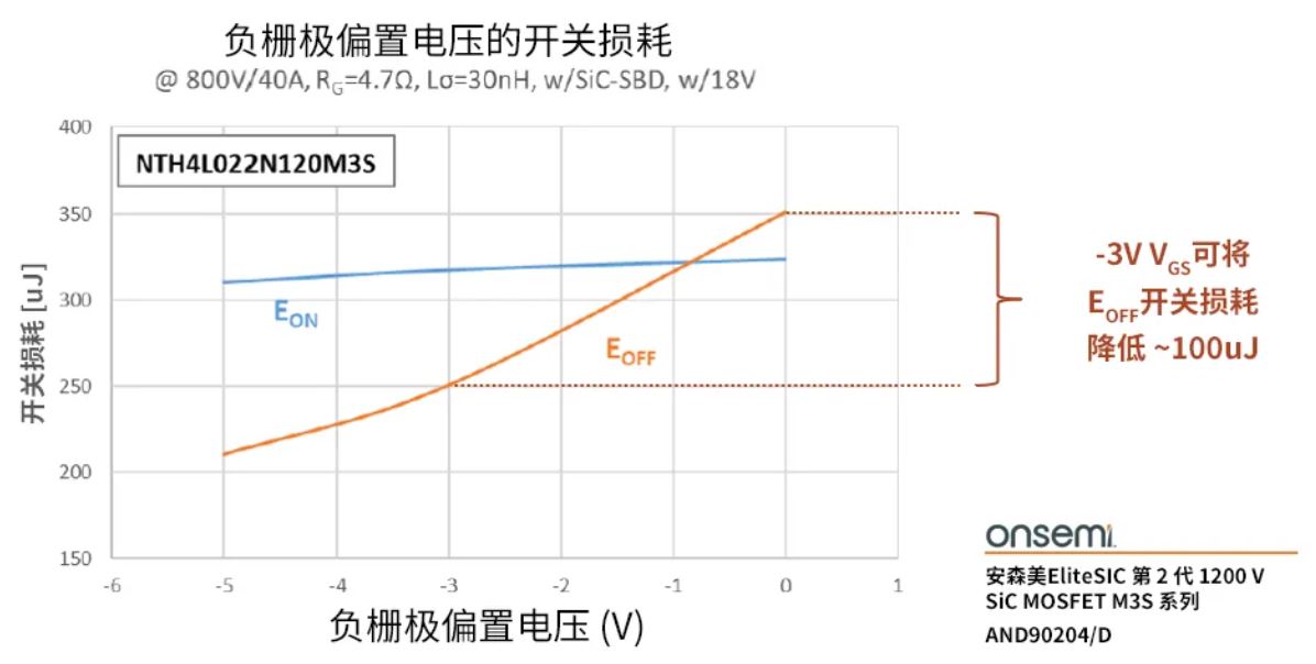柵極驅(qū)動(dòng)器選得好，SiC MOSFET高效又安全
