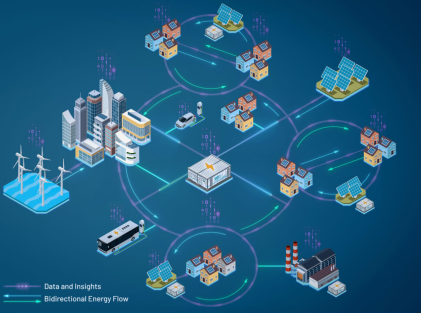 管理、轉(zhuǎn)換和存儲(chǔ)：向分布式電網(wǎng)轉(zhuǎn)型