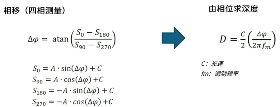 超越視距極限！安森美iToF技術(shù)開啟深度感知新紀(jì)元
