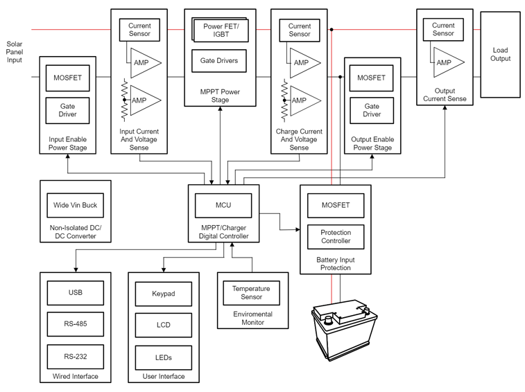 光伏充電控制器升級(jí)首選？TI GaN 的高效小型化低成本之道
