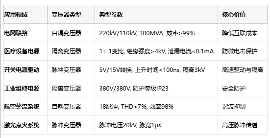 電磁拓?fù)涞娜N路徑：自耦、隔離與脈沖變壓器核心技術(shù)解密