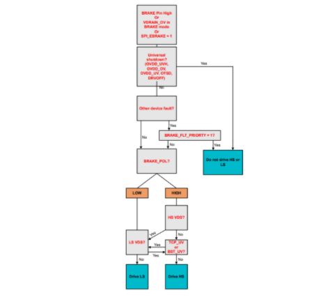 應(yīng)對電動(dòng)自行車供電泵升:主動(dòng)短路技術(shù)的創(chuàng)新應(yīng)用 應(yīng)對電動(dòng)自行車供電泵升:主動(dòng)短路技術(shù)的創(chuàng)新應(yīng)用