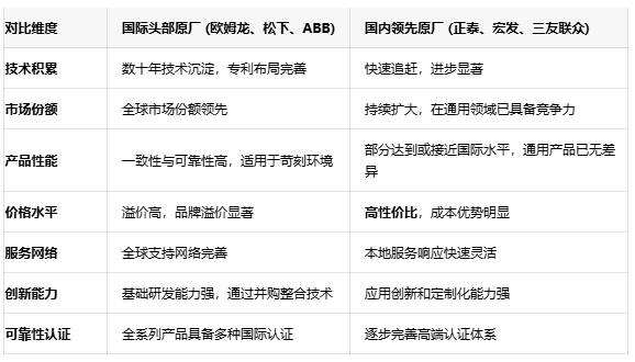 功率繼電器選型指南：如何平衡性能、可靠性與成本