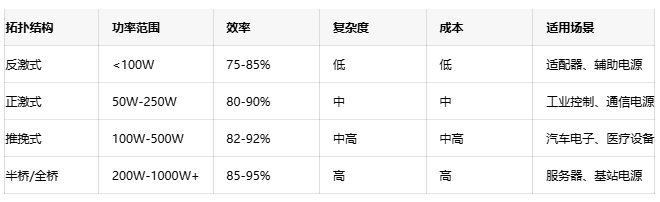 高效能隔離電源設(shè)計(jì)方案：理論、實(shí)踐與性能優(yōu)化