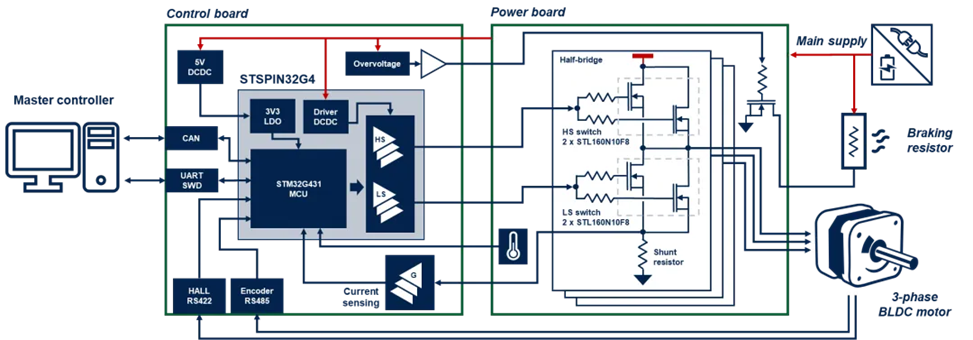 工業(yè)自動(dòng)化核心升級(jí):模塊化伺服驅(qū)動(dòng)器實(shí)現(xiàn)性能與尺寸最佳平衡 工業(yè)自動(dòng)化核心升級(jí):模塊化伺服驅(qū)動(dòng)器實(shí)現(xiàn)性能與尺寸最佳平衡