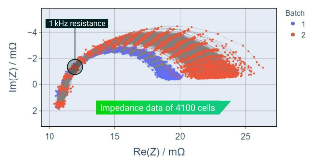 電池阻抗譜（EIS）如何精準(zhǔn)量化電芯的“體質(zhì)”好壞？