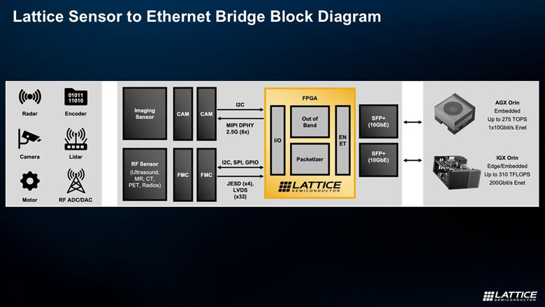 FPGA如何成為邊緣計(jì)算的“終極連接器”與“加速引擎”？