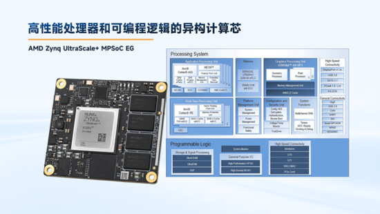 異構(gòu)計(jì)算新力量！米爾推出基于AMD MPSoC的高性能異構(gòu)計(jì)算平臺(tái)