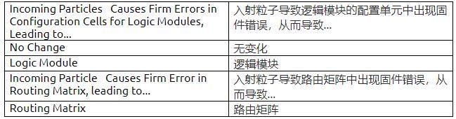 耐輻射FPGA具備高可靠性和可重構(gòu)性，助力解決航天器設(shè)計中的挑戰(zhàn)
