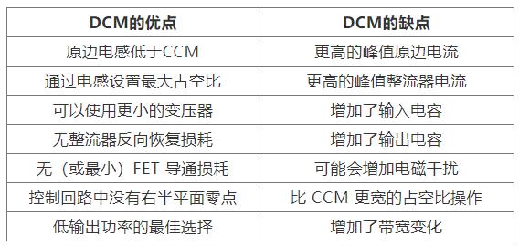 如何實現(xiàn)最佳的DCM反激式轉(zhuǎn)換器設計？