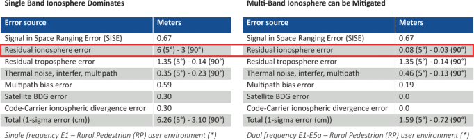 如何確保關(guān)鍵基礎(chǔ)設(shè)施精確授時與同步的彈性、冗余和安全性