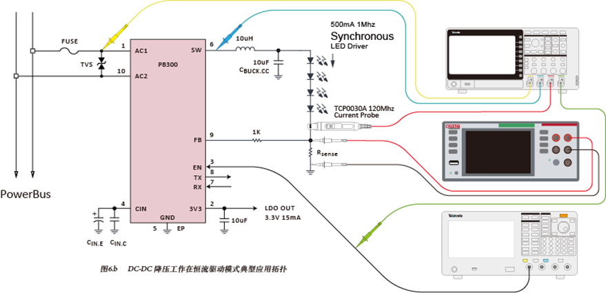如何使用示波器、AFG和萬用表測(cè)試LED 驅(qū)動(dòng)器的調(diào)光線性度？