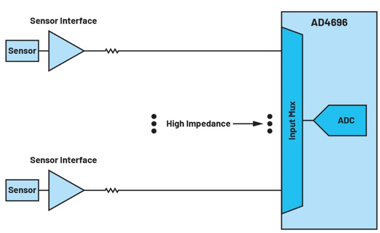 如何利用輸入高阻技術(shù)來降低解決方案的功耗并減小尺寸？