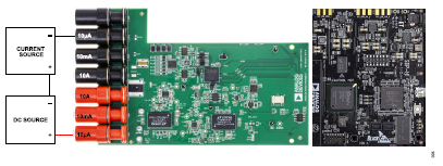 搞定電路設(shè)計之高精度、寬帶寬電流測量信號鏈