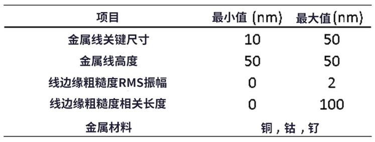 線邊緣粗糙度(LER)如何影響先進(jìn)LER的性能？