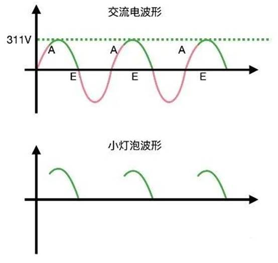 晶閘管是怎么調(diào)節(jié)燈泡亮度的？