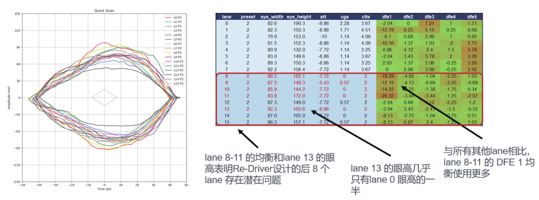 如何更高效、更準(zhǔn)確地測(cè)試驗(yàn)證帶有Redriver的PCIe鏈路？