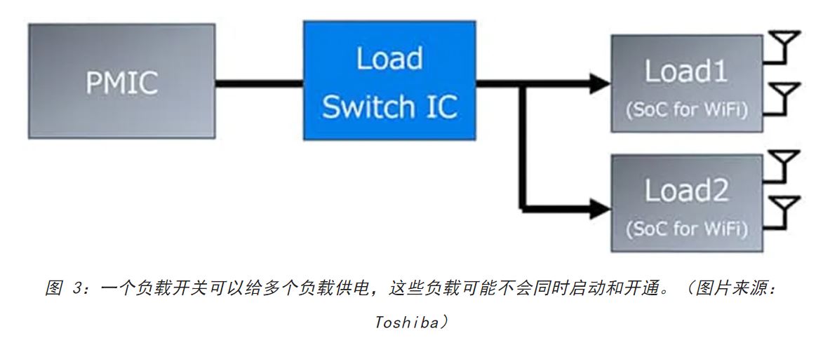 電源軌難管理？試試這些新型的負(fù)載開關(guān) IC！