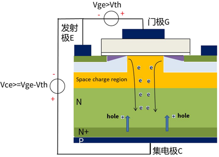 什么是IGBT的退飽和（desaturation）？ 什么情況下IGBT會(huì)進(jìn)入退飽和狀態(tài)？