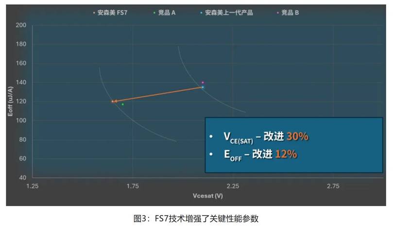 在逆變器應(yīng)用中提供更高能效，這款I(lǐng)GBT模塊了解一下
