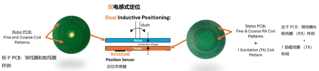 要求苛刻的工業(yè)應(yīng)用，為什么建議選電感式傳感器？