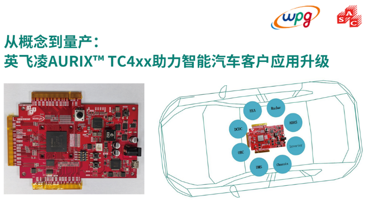 大聯(lián)大品佳創(chuàng)佳績！憑英飛凌AURIX? TC4xx方案榮獲中國工控網(wǎng)“應用創(chuàng)新”大獎